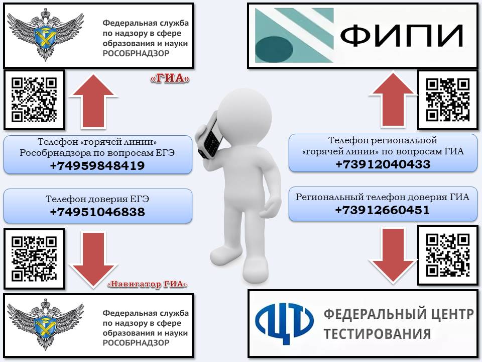 ТЕЛЕФОНЫ ДОВЕРИЯ ГИА